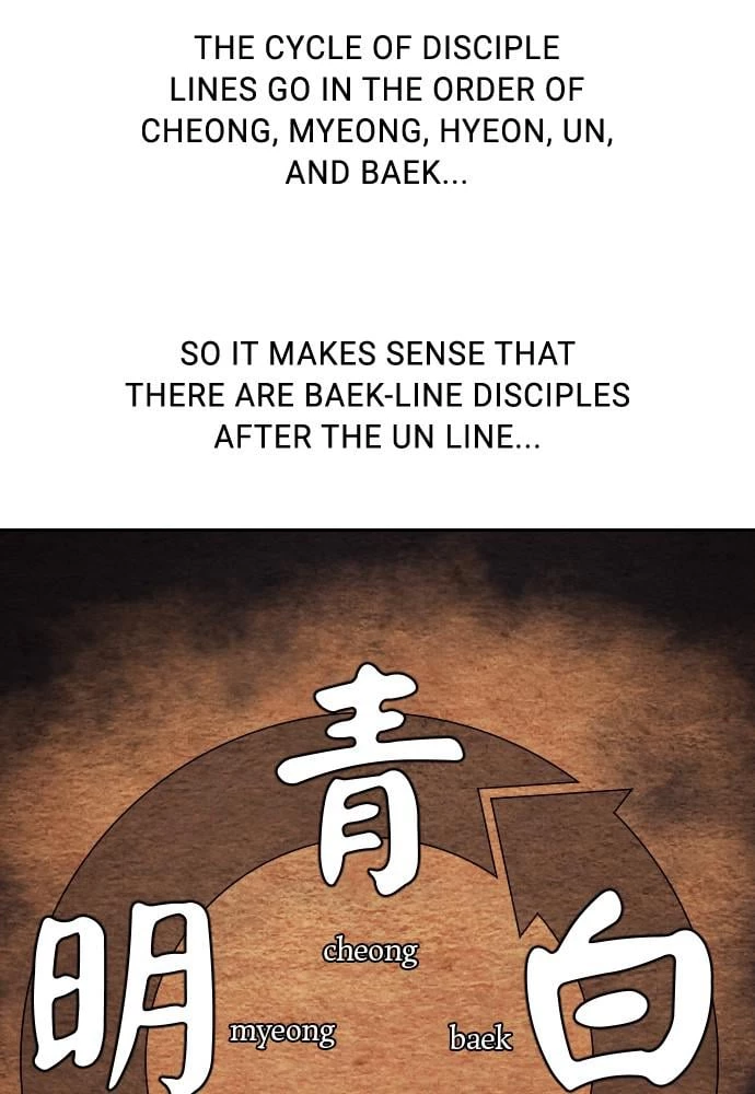 Return of the Blossoming Blade Chapter 36 - 60