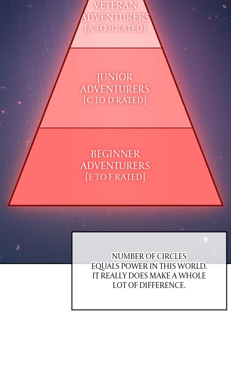 The Last Adventurer Chapter 4 - 80
