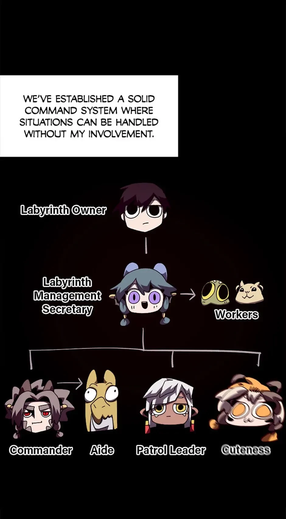 Dungeon Odyssey Chapter 38 - 51