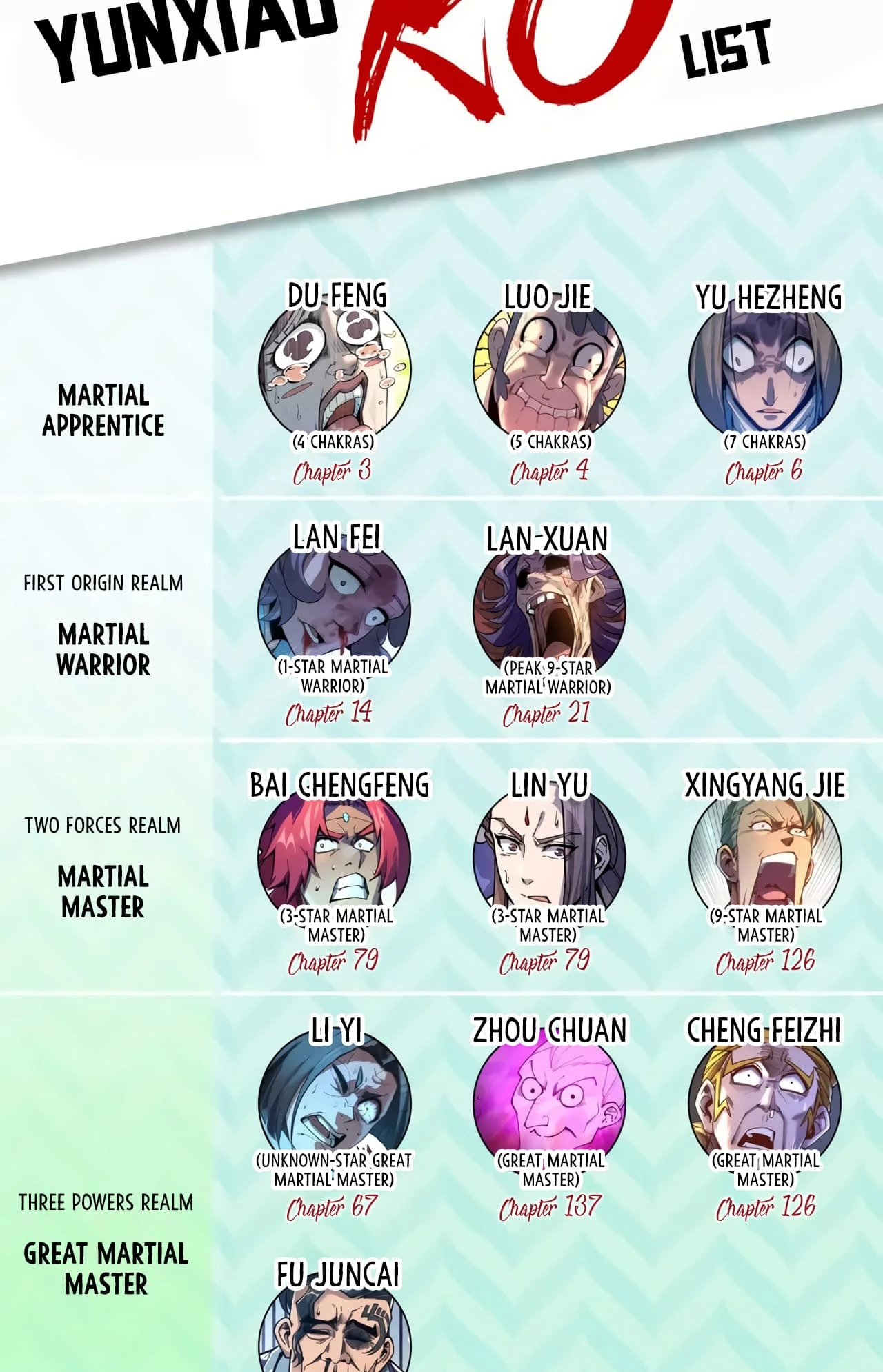Rebirth Of The Ultimate Master Chapter 247 - 67