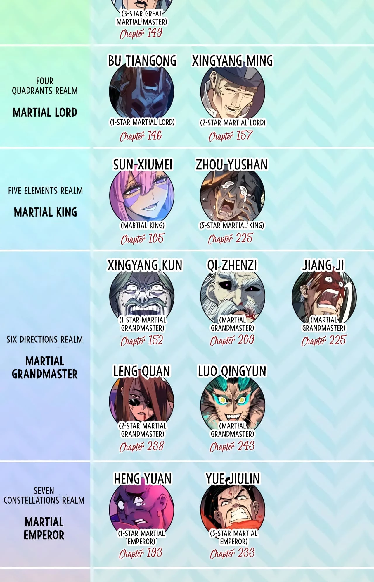 Rebirth Of The Ultimate Master Chapter 247 - 68
