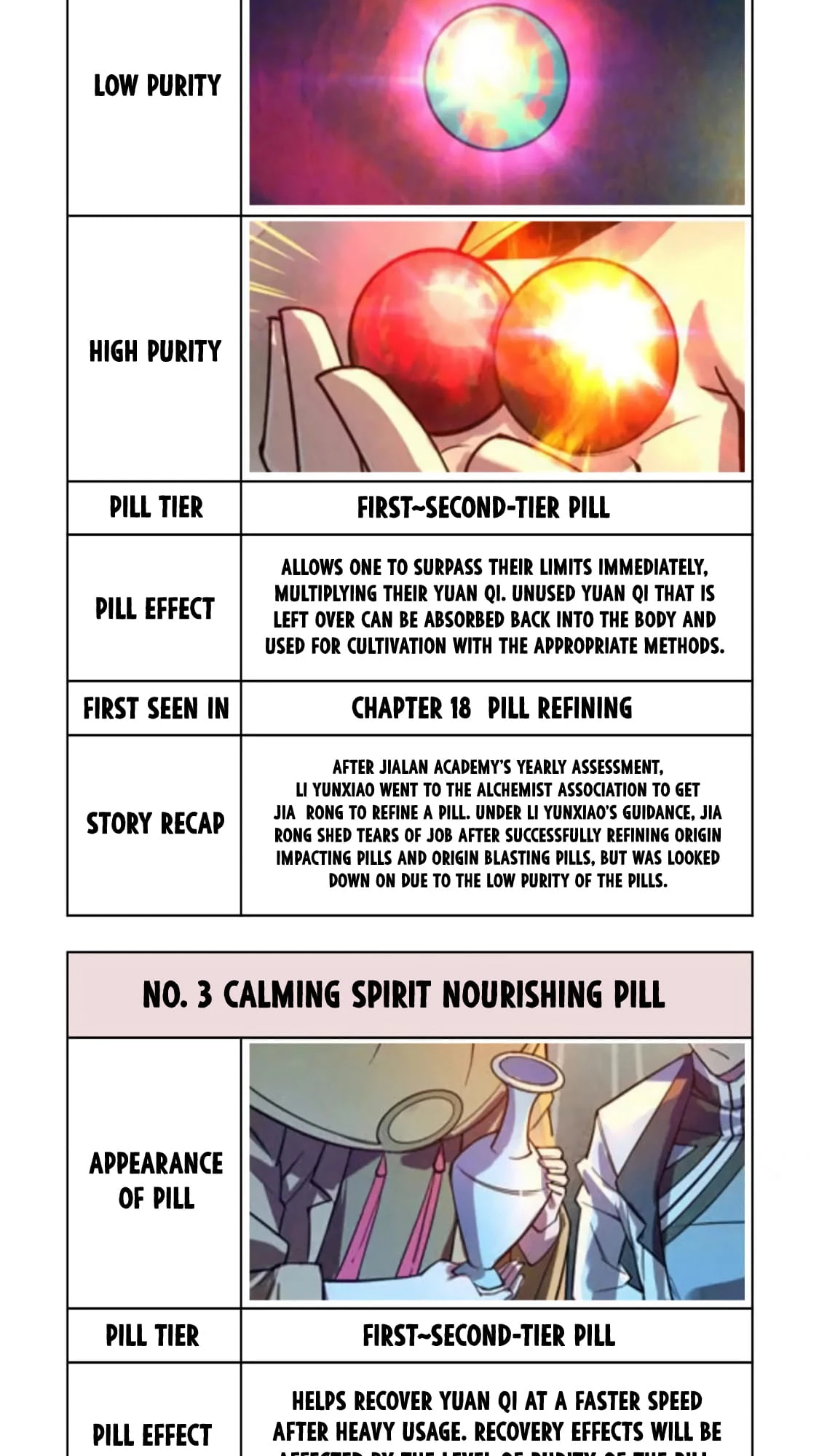 Rebirth Of The Ultimate Master Chapter 143 - 50