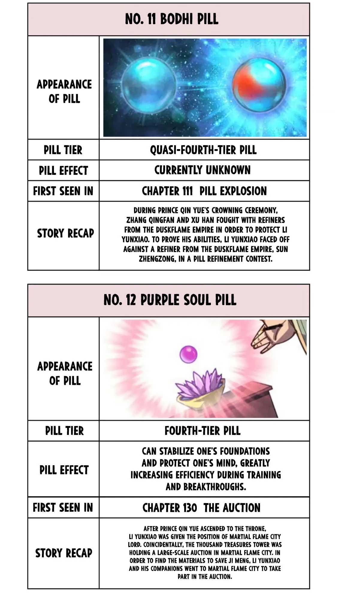 Rebirth Of The Ultimate Master Chapter 143 - 55