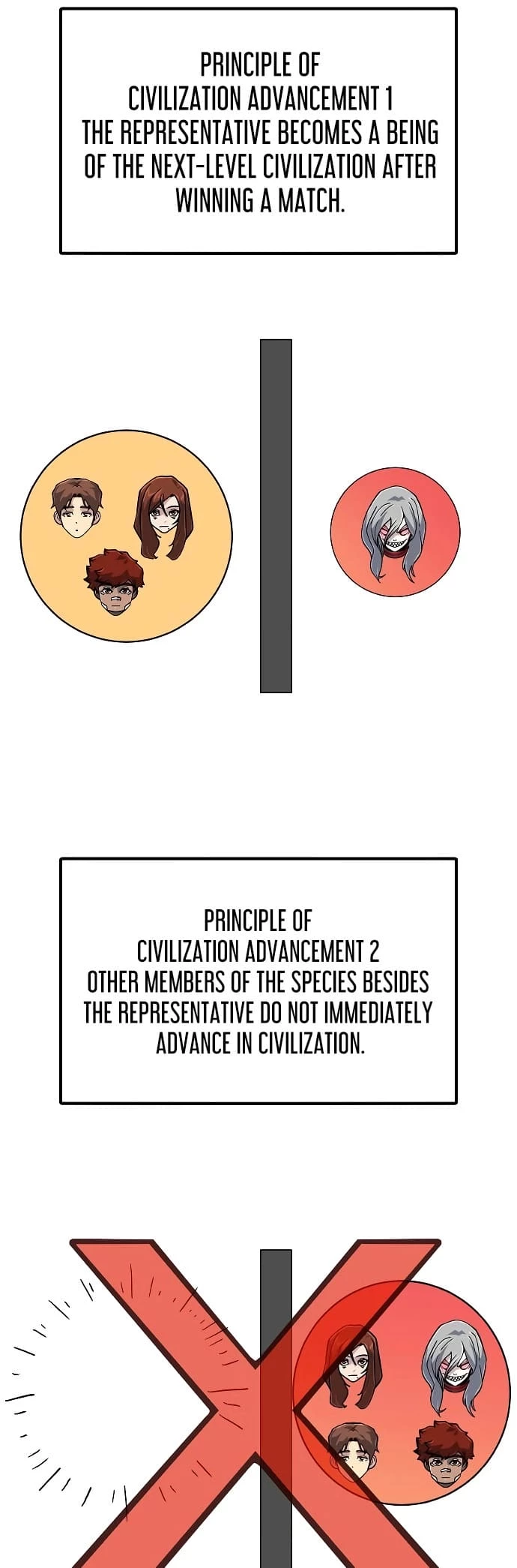 The Zenith Chapter 14 - 22