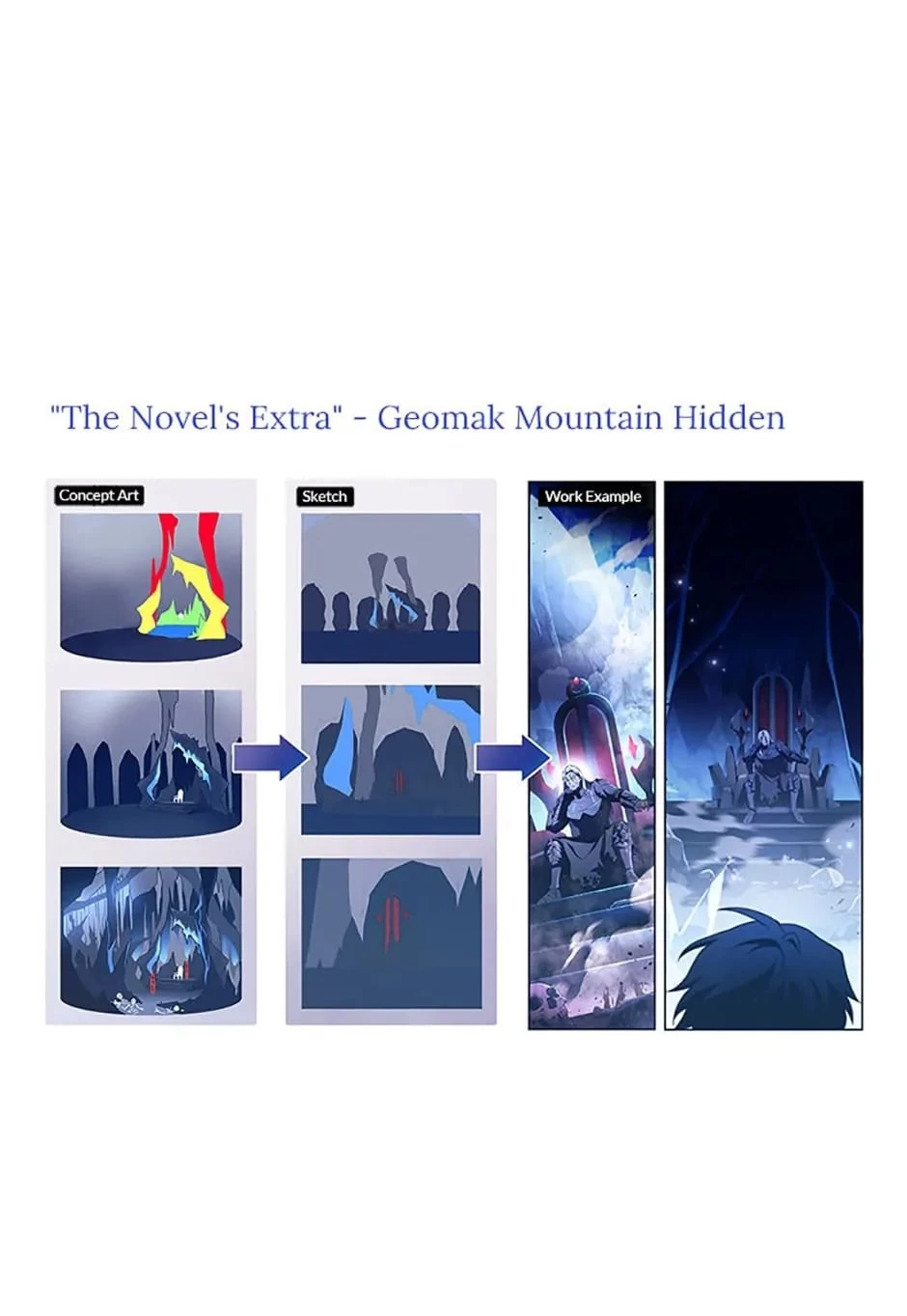 The Novel’s Extra Chapter 79 - 112