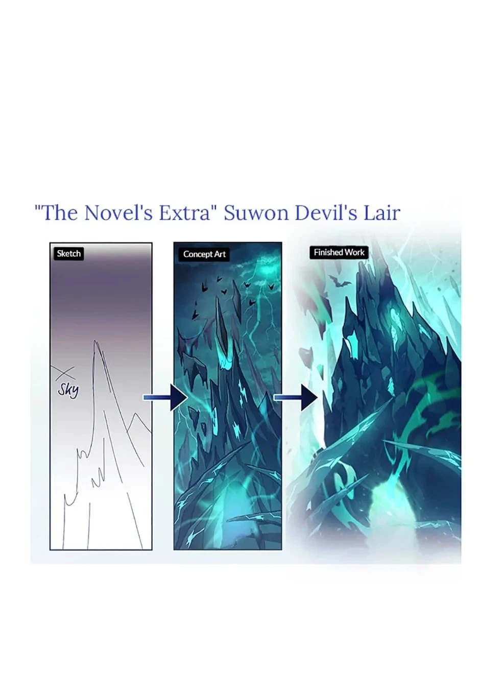 The Novel’s Extra Chapter 70 - 96