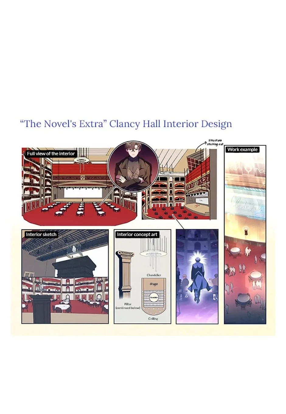 The Novel’s Extra Chapter 66 - 108