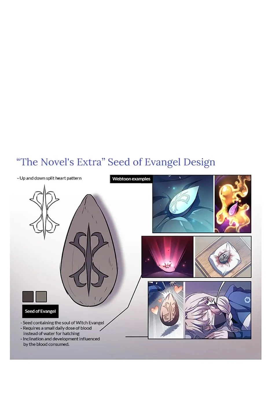 The Novel’s Extra Chapter 58 - 54