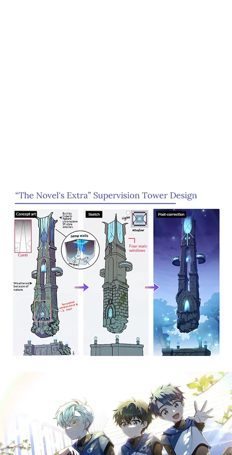 The Novel’s Extra Chapter 55 - 94