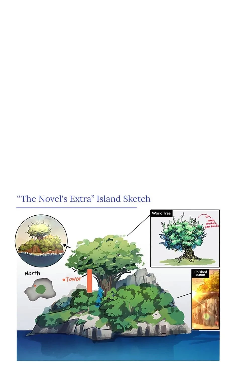 The Novel’s Extra Chapter 52 - 94