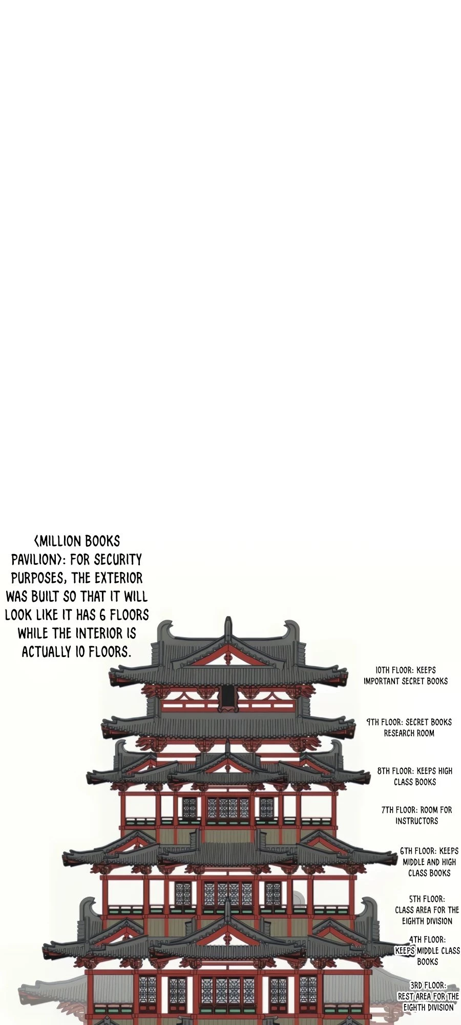 Infinite Leveling: Murim Chapter 94 - 8