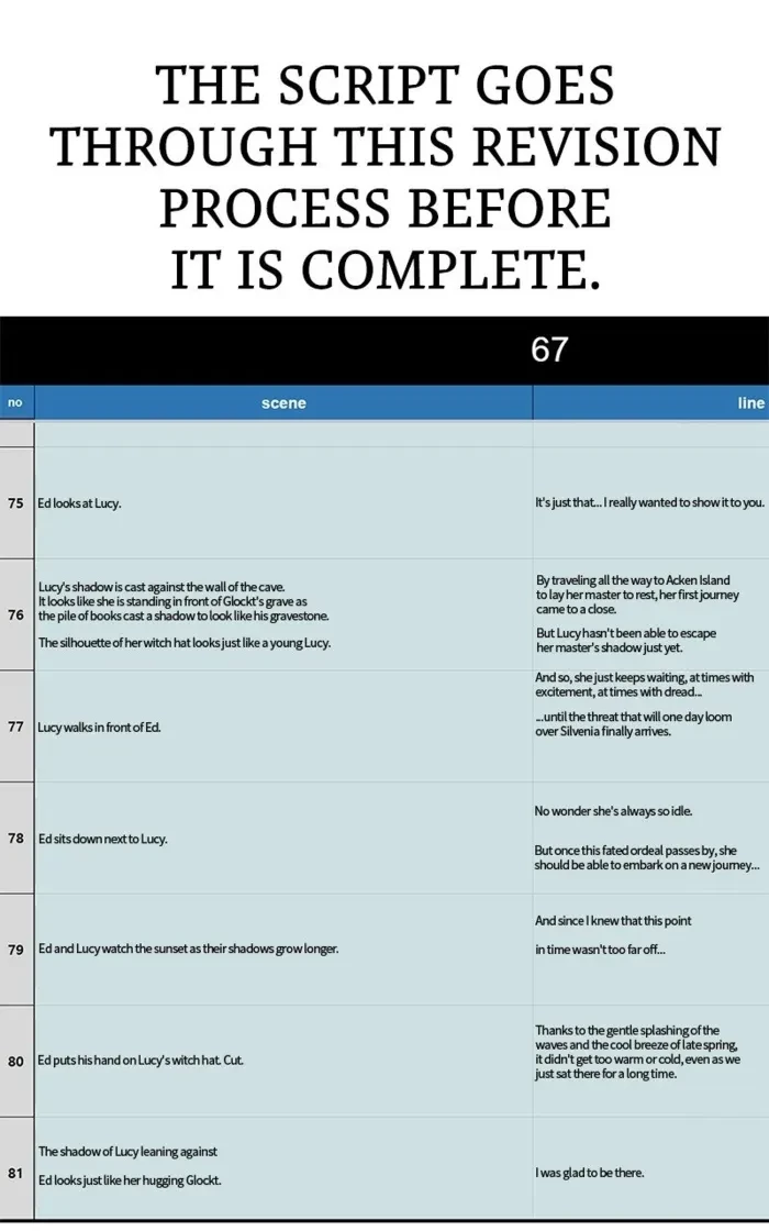 The Extra's Academy Survival Guide Chapter 82.5 - 75