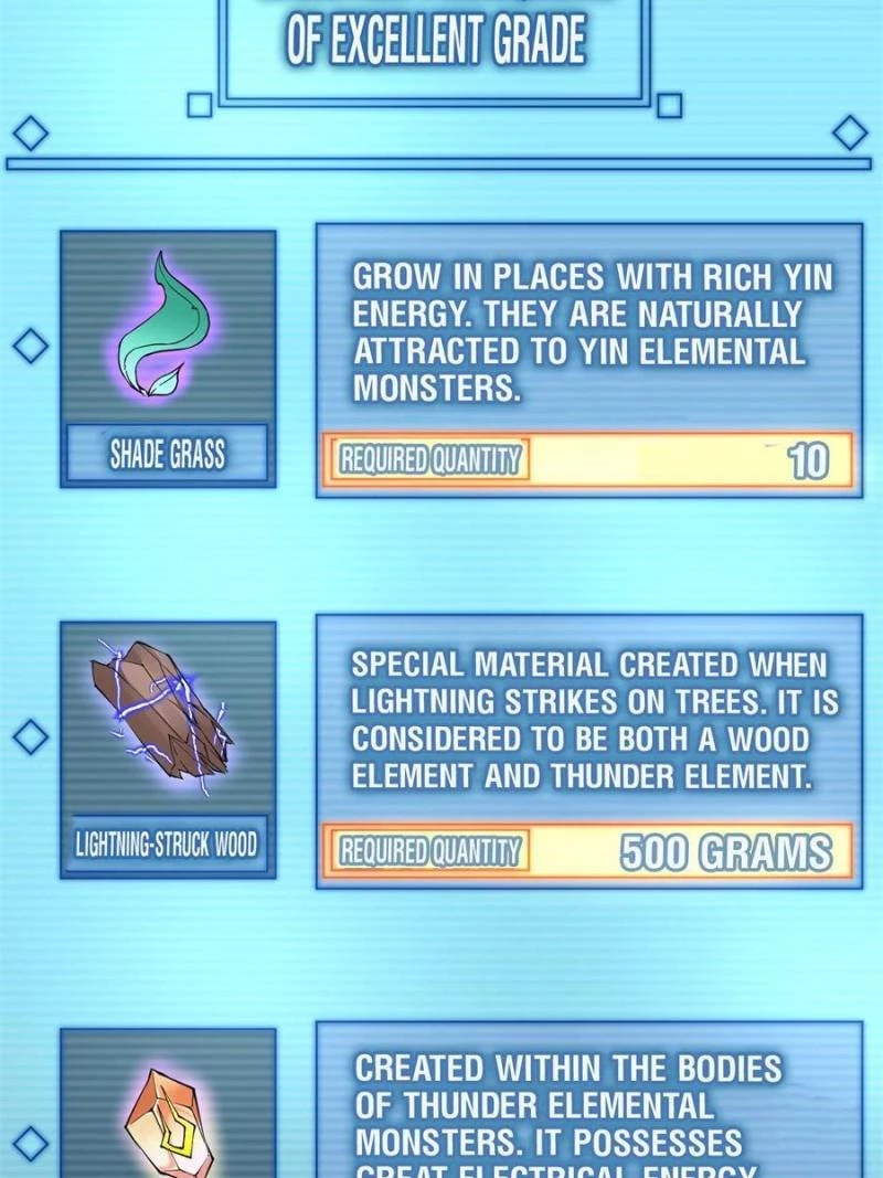 Monster Pet Evolution Chapter 2 - 29