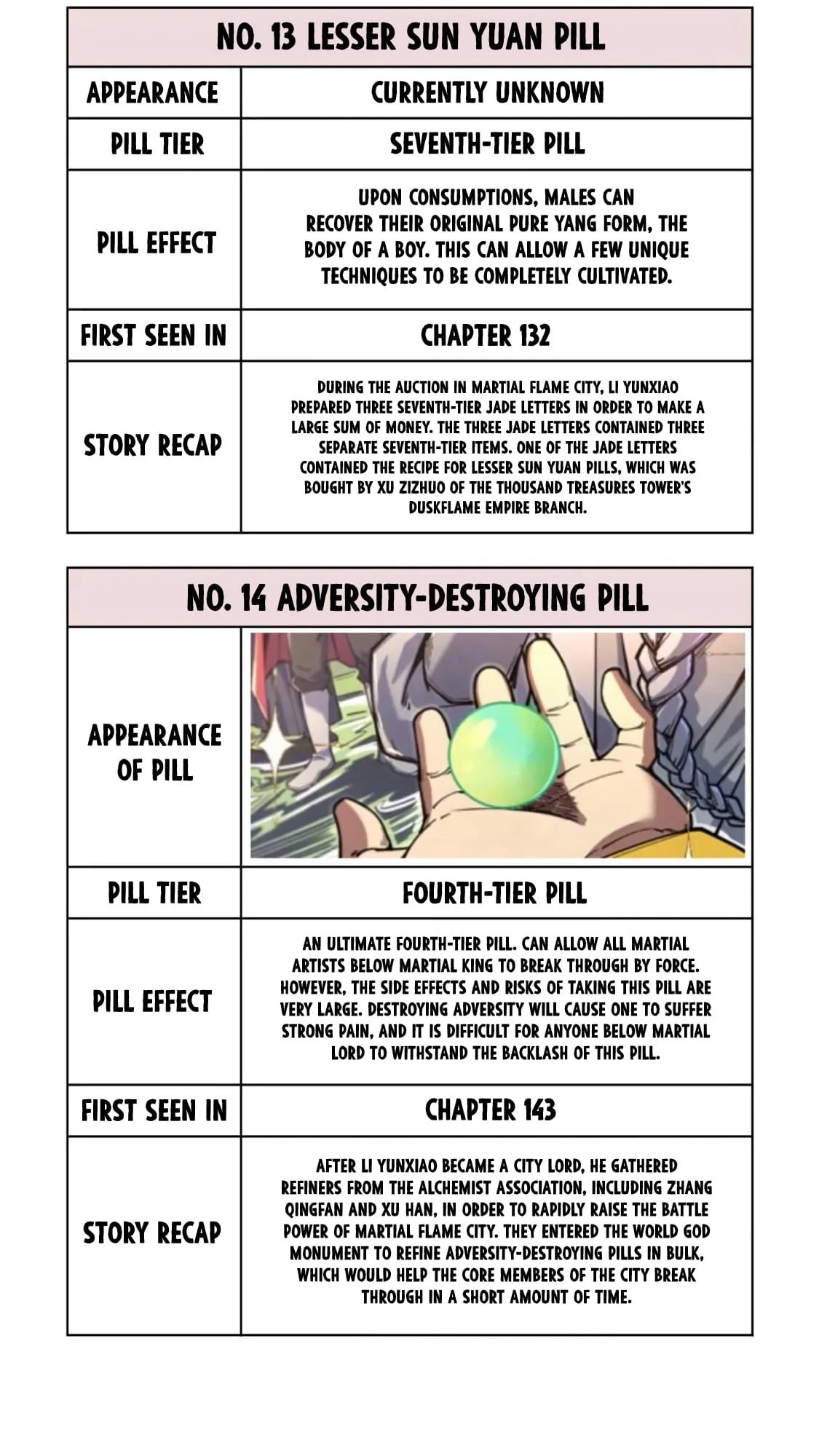 The Ultimate of All Ages Chapter 143 - 56